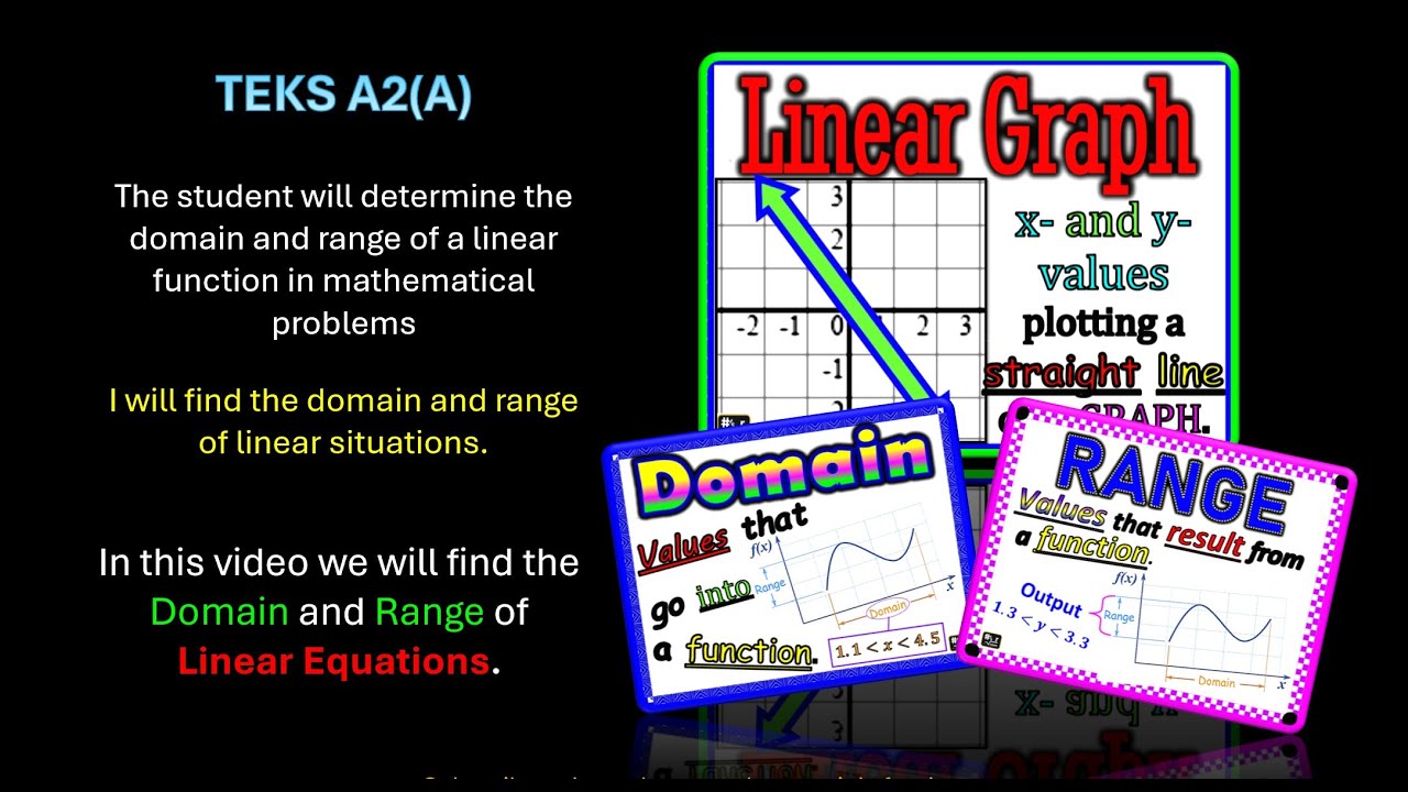 Algebra 1 Domain and Range TEKS A 2A #19 - YouTube