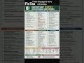 If Excel is in your job description, this post is for you. Share it now and follow..