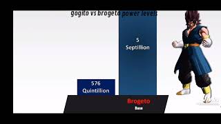 Gogito Vs Brogeto Power Levels