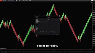 Free Renko Bars for NinjaTrader 8