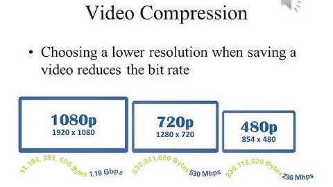 Introduction to Computers and Their Applications Lecture 3 Part 4
