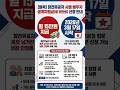 참전유공자 배우자 월 15만 원 지원금 #참전유공자배우자를위한새로운지원 #참전유공자배우자 #생계지원금 #월15만원 #국가보훈부 #보훈대상자 #참전유공자미망인 #625전쟁 #월남전