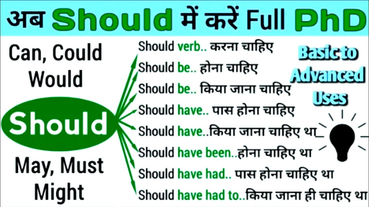Explain Should All Play of Should in Spoken English with examples and explanation ...