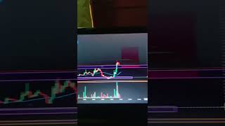 1000 ko 10000 banane ka challenge #trading #crytomarket #livechart #analises #treding video#viral...