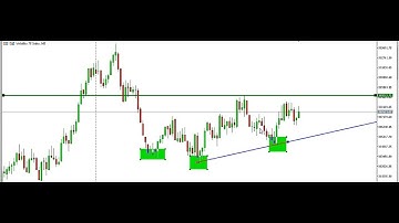 BEST WAY TO SCALP **VOLATILITY 75 INDEX ON LOWER TIME FRAMES 4TH MAY 2023