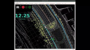 NDT Localization