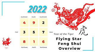 2022 Year of the Tiger Flying Star Feng Shui and Annual Afflictions