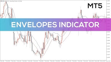 Envelopes Indicator for MT5 - OVERVIEW
