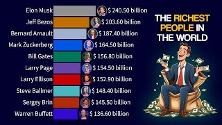The Richest People in the World | 1987 - 2024 Updated!