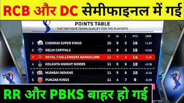 IPL Points Table 2021 | Which 4 Teams Will Qualify in IPL 2021 | IPL Points Table Prediction 2021