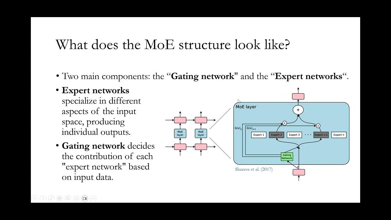 A simple introduction to Mixture of Experts Models in Deep Learning ...