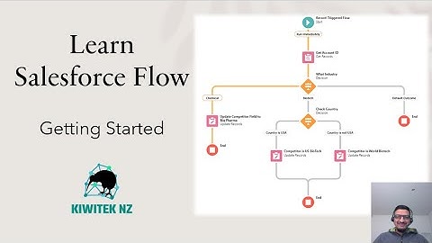 Salesforce Flow Tutorial - Getting Started