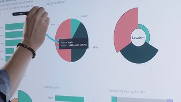 Demo Power BI and Microsoft Surface Hub
