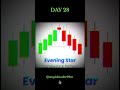 DAY 28 | Morning star | #cryptotrading #forex #trading #usa #shorts #viralshorts