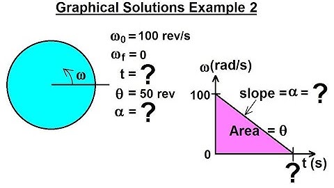 Physics - Mechanics: Rotational Motion - Graphical Solution (5 of 9) Example 2