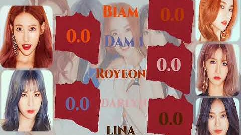 ANS- WONDERLAND [Line Distribution Color Coded] By Park Jaeyone