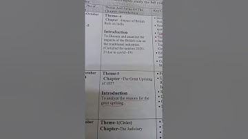 Class-8, Subject-History, Video-29, Chapter-6, Part-1 by Mr Francis Paul