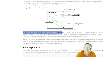 Verilog  курс с HDLBits! Узнал как описать комбинационную логику с always или assign!  2023 12 24