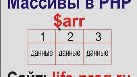 Урок 6. Видео: Массивы в php
