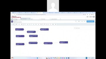 Dashboard widgets II | CRM Analytics
