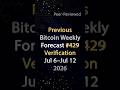Previous Bitcoin Weekly Forecast #429 Verification