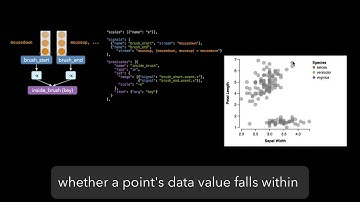 Declarative Interaction Design for Data Visualization