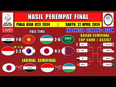 Hasil Piala Asia U23 2024 Hari Ini - IRAK vs VIETNAM - 8 Besar Piala Asia U23 2024