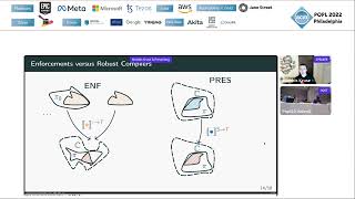 [PriSC'22] Composing Secure Compilers