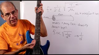 Science of Sound: Guitar Physics