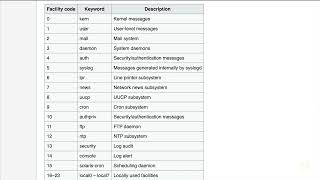 61. SC-200 Exam: Syslog &amp; CEF Event Collection in Microsoft Sentinel