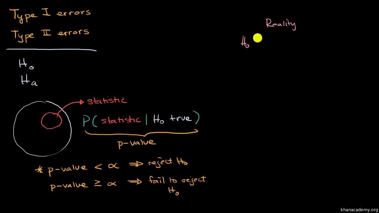 Khan Academy's explanation of Type I and Type II errors in statistical