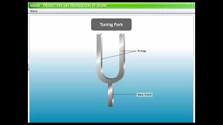 CBSE Class 9 Science, Sound -1, Production and Propagation of Sound