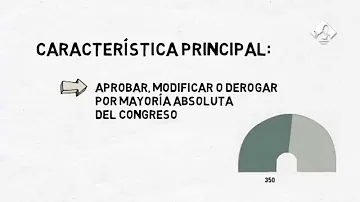 ¿Que regula la Ley Organica del Ecuador?