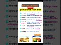 राजस्थान के दुर्गों के संबंध में विशेष कथन।। #reet2025 #gk #rpsc