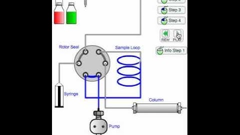 Pull to Fill Autosampler - www.CHROMacademy.com