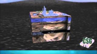 Energy Crisis In Bangladesh Potential Solution