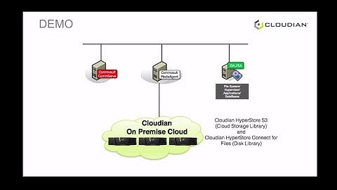 DEMO: Commvault Open Data Platform with Cloud Storage