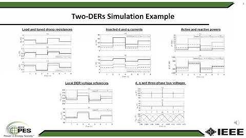 Distributed Adaptive AC Droop Control in D-Q Coordinates for Inverter-Based Microgrids