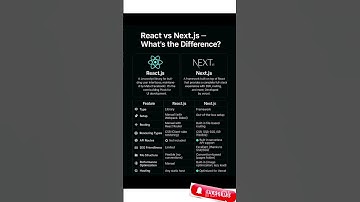 React vs Next.js: The TRUTH #trending #viral #shorts
