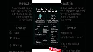 React vs Next.js: The TRUTH #trending #viral #shorts