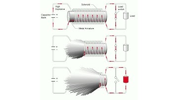 emp_flux-compression-generator