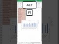 Make a Chart in Excel in 2 Seconds! #shorts
