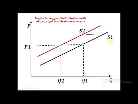 Videó: Mi A Közgazdasági Elmélet