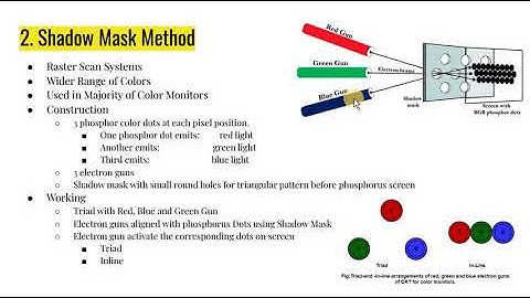 Color CRT Monitor : Computer Graphics