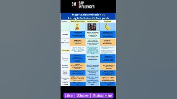 SAP S/4 HANA: PoV - Material Determination v/s Listing & Exclusion v/s Free Goods Determination #sd