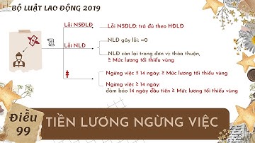 Điều 99. Tiền lương ngừng việc #Chương6 #BLLĐ2019 #Tienluong