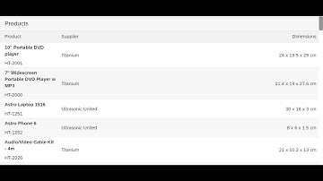 SAPUI5 Responsive Table sap.m.Table. Comparison with sap.ui.table.Table.