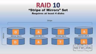 Microsoft Mta 98365  Windows Server Administration  Storage And Raid