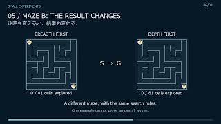 BFS vs DFS: Why a Different Maze Changes the Winner | 迷路の探索を比較
