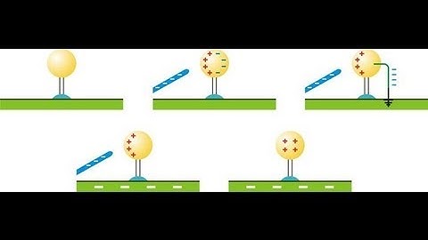 Free Physics lectures IITJEE 2012 Session 1 h